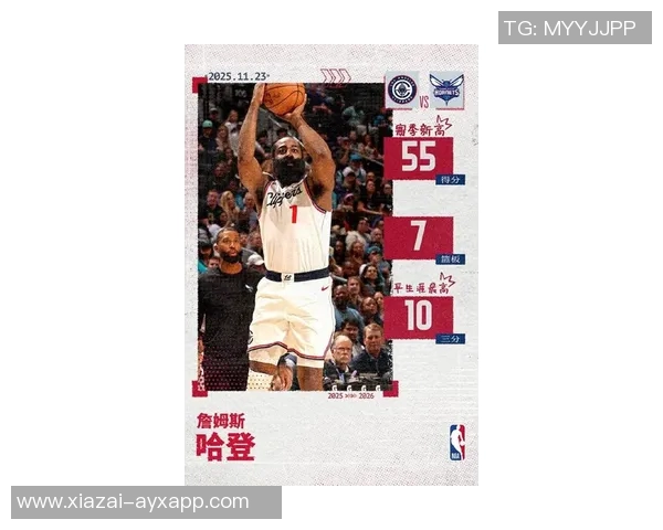 哈登36岁后再创佳绩单场得分突破55分跻身NBA历史第四人行列